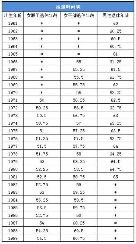 关于延迟退休年龄的最新消息，解析2017年延退政策动向