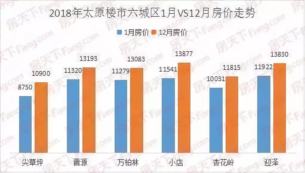 揭秘2018房价走势，最新消息与市场预测