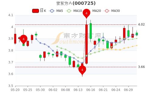 京东方停牌最新消息，市场动向与前景展望