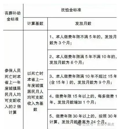 陕西丧葬费抚恤金最新规定及其影响