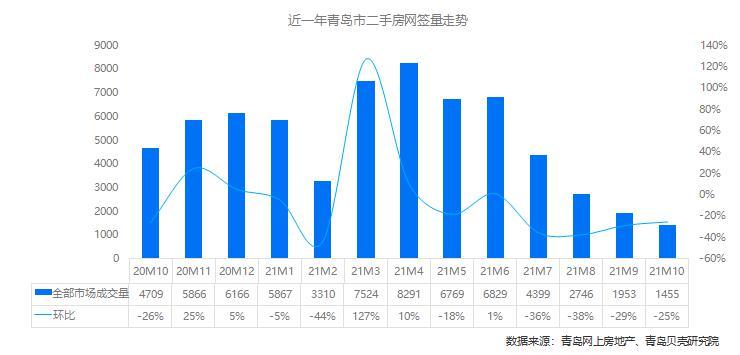 平度房产网最新二手房市场动态分析