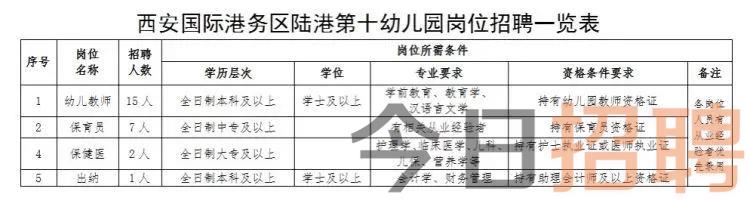 西安最新小学教师招聘动态及展望