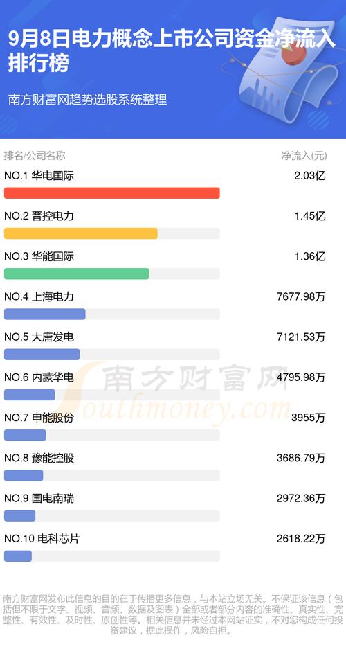 国电电力分红最新消息