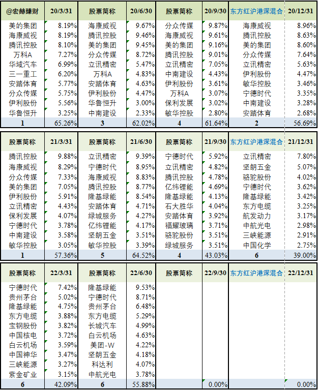 关于东方红最新净值——解读与深度分析