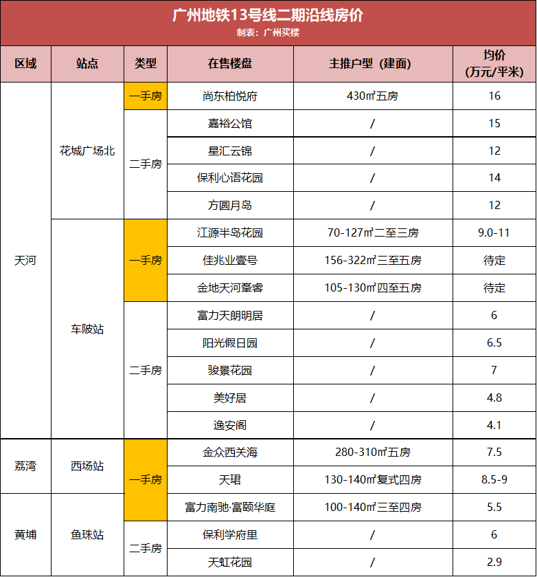 韩星五号最新参数详解