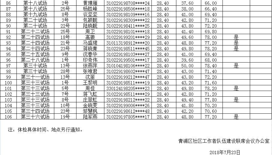 青浦人才网最新招聘动态深度解析