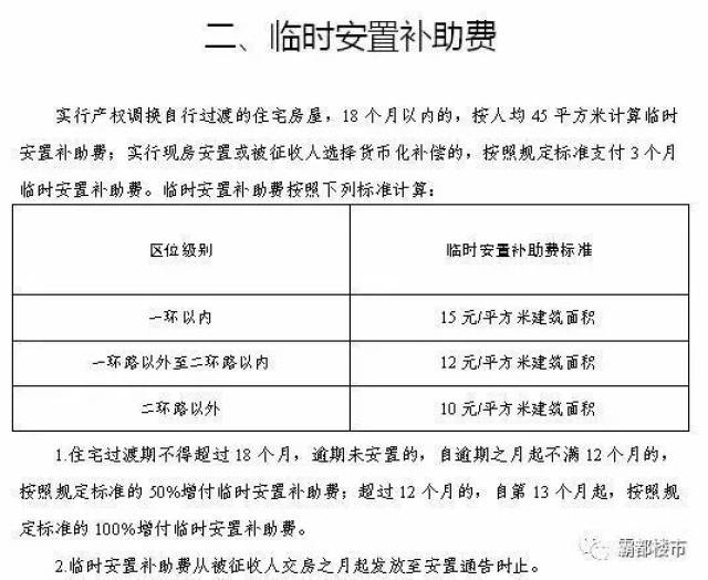 绵阳市最新拆迁补偿标准解析