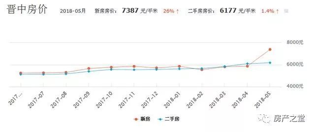 繁峙房价最新消息，市场走势分析与预测